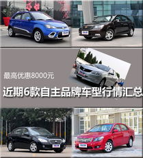 地區(qū)近期6款自主品牌車型行情匯總
